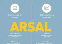 concurso da Arsal