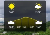 previsão do tempo em Guarulhos