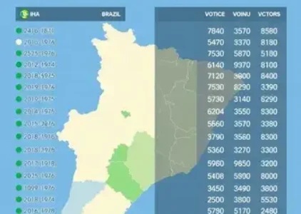 Últimas notícias de Guarulhos