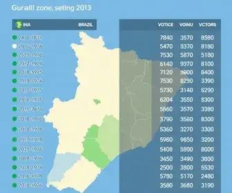 resultado da votação no Colégio Guarulhos