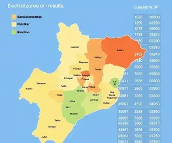 resultados das eleições 2026 em Guarulhos