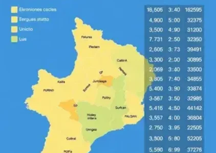 Últimas notícias de Guarulhos