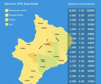 resultado da votação em Guarulhos