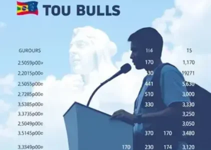 Últimas notícias de Guarulhos