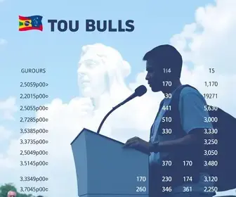 votação em Guarulhos no 2º turno