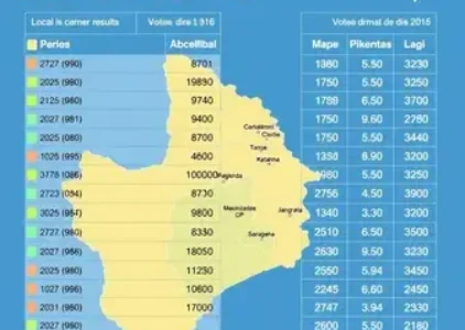 Últimas notícias de Guarulhos