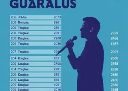 Últimas notícias de Guarulhos