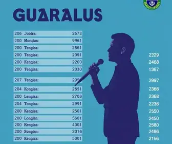 votação em Guarulhos