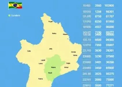 Últimas notícias de Guarulhos