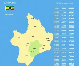 votação em Guarulhos