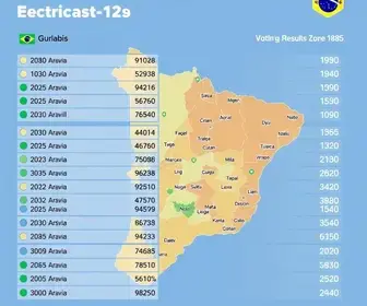 votação em Guarulhos
