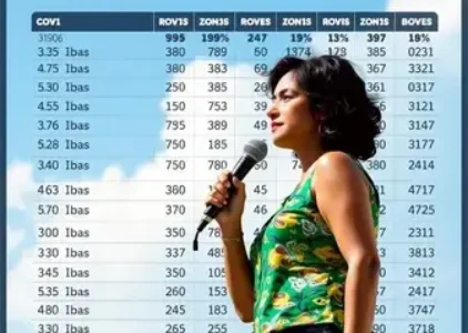 Últimas notícias de Guarulhos