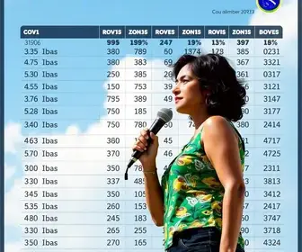 votação em Guarulhos